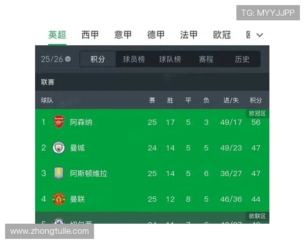 曼联对阵维拉首发阵容公布